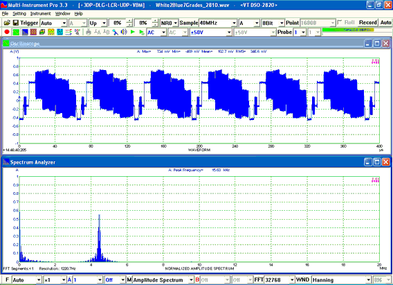 PAL Composite Video Signal Measured by VT DSO-2820