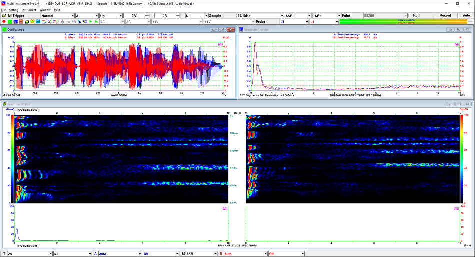 Spectrogram