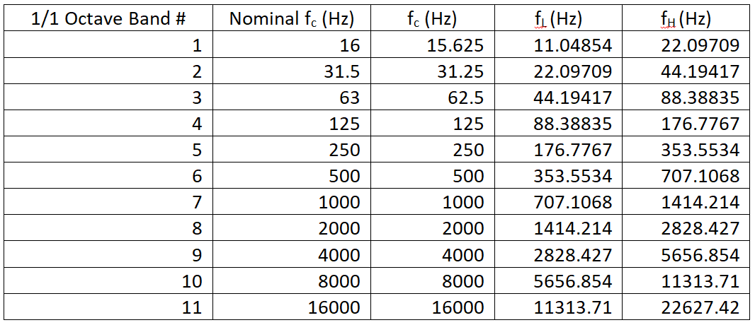 1-1_OctaveBands.png