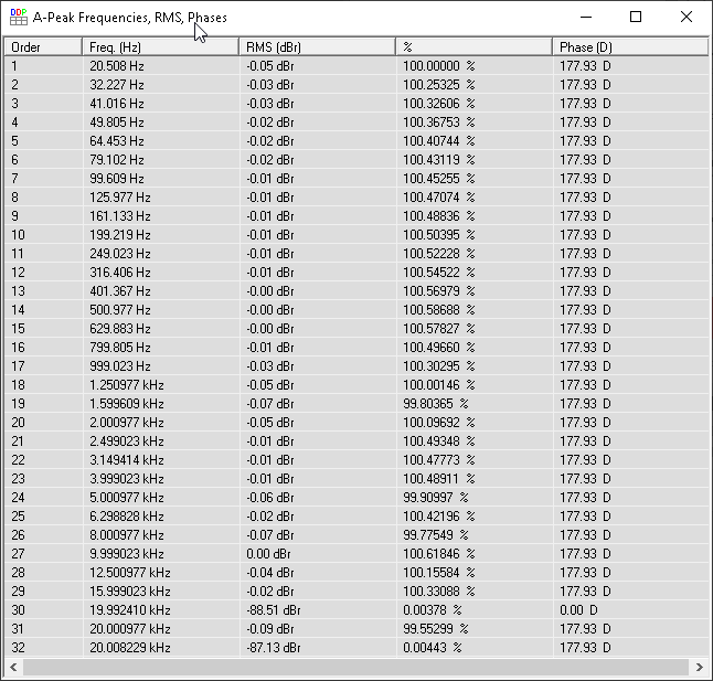 MT32 - Peak detection - Frequencies.png